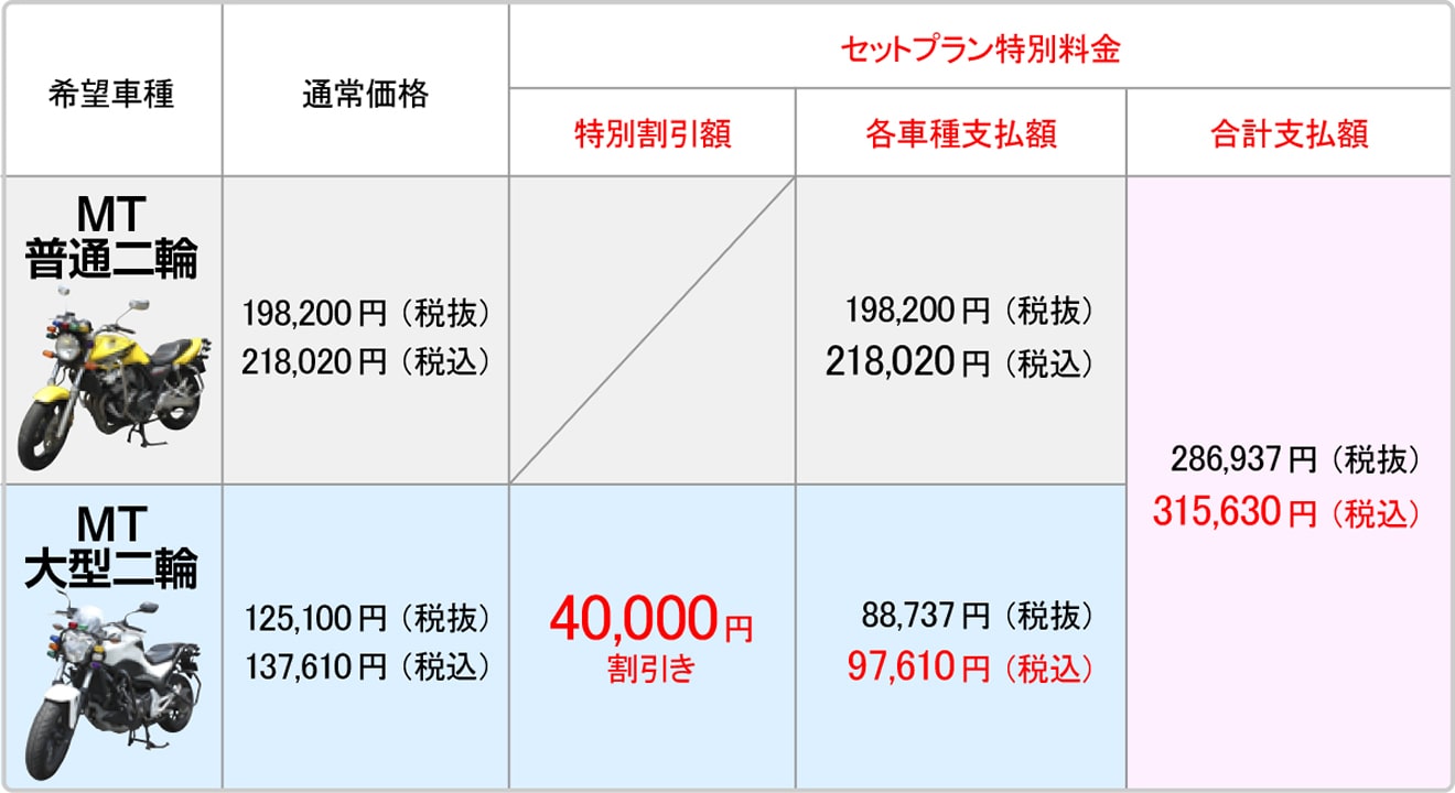 指定 市川中央自動車教習所 自動二輪車キャンペーン